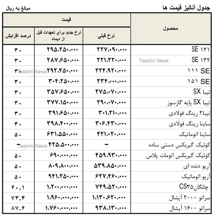 قیمت جدید محصولات سایپا دی ماه 97