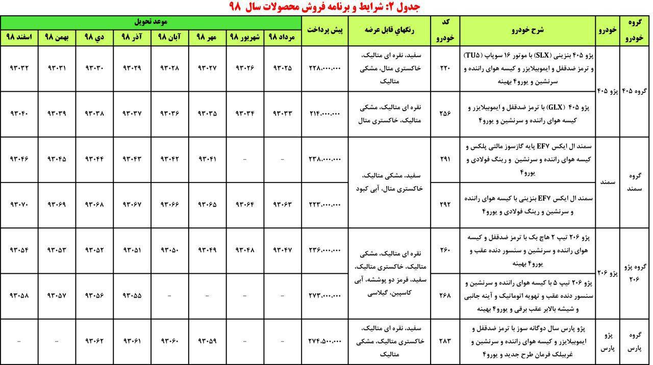 شرایط فروش محصولت ایران خودرو