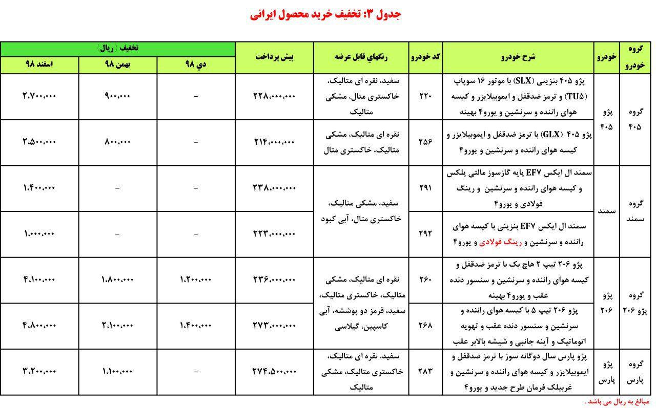 شرایط فروش محصولت ایران خودرو 