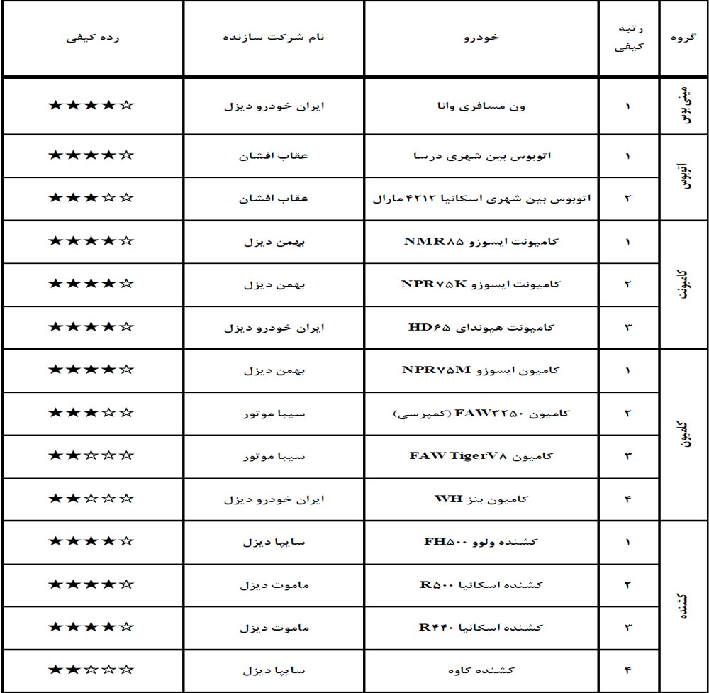 گزارش کیفی خودروها آذر 97