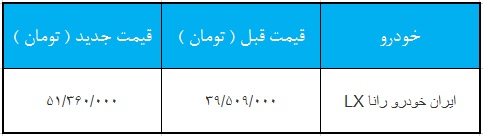 قیمت جدید رانا