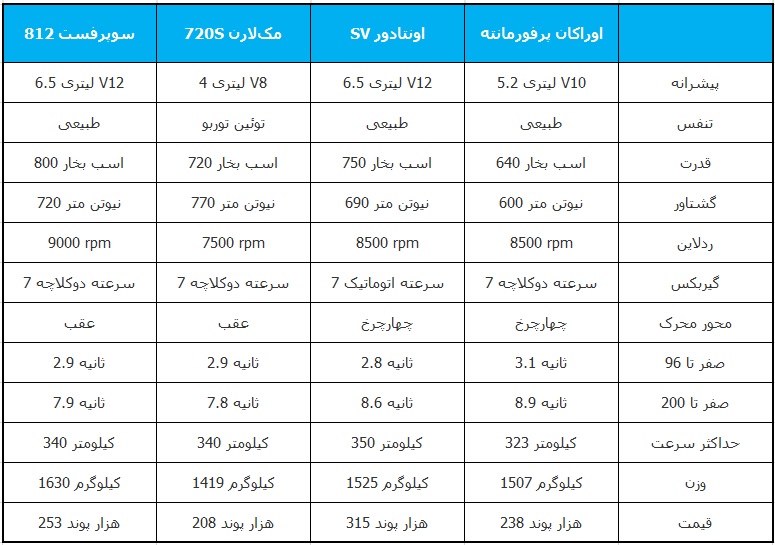 درگ