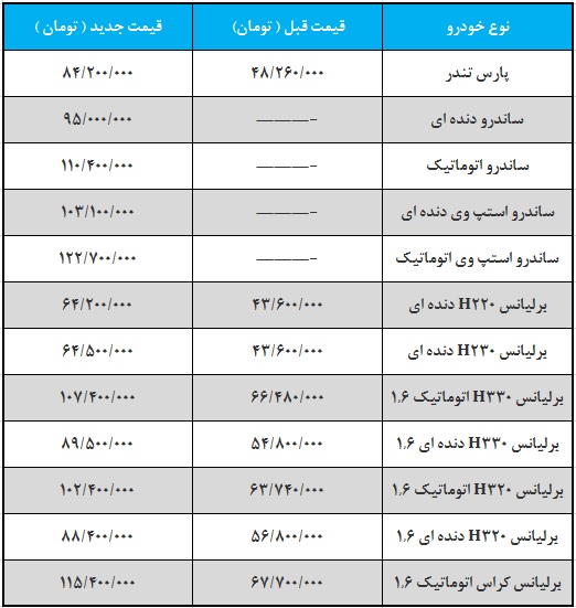 قیمت جدید رنو و برلیانس دی ماه 97