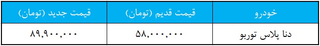 قیمت جدید دنا پلاس توربو