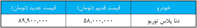 قیمت جدید دنا پلاس توربو