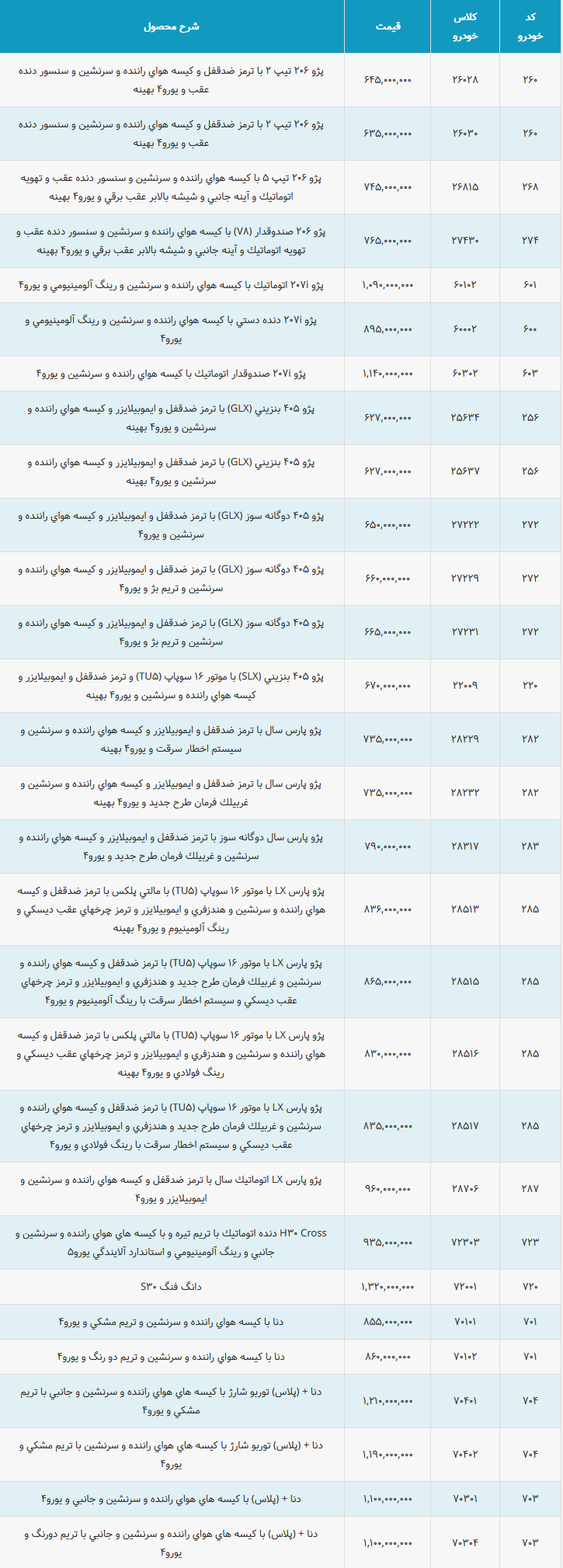 قیمت حاشیه بازار ایران خودرو