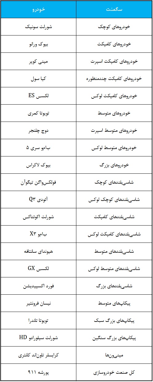 خودروهای قابل اطمینان