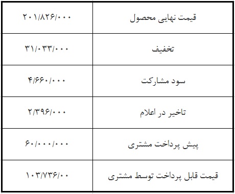 قیمت جدید ستروئن C3