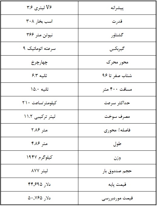 مشخصات فنی بلیزر