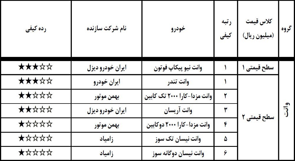 جدول کیفی خودروهای داخلی بهمن 97