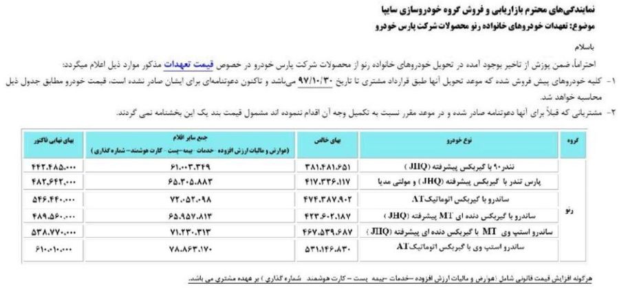 قیمت تعهدات سایپا