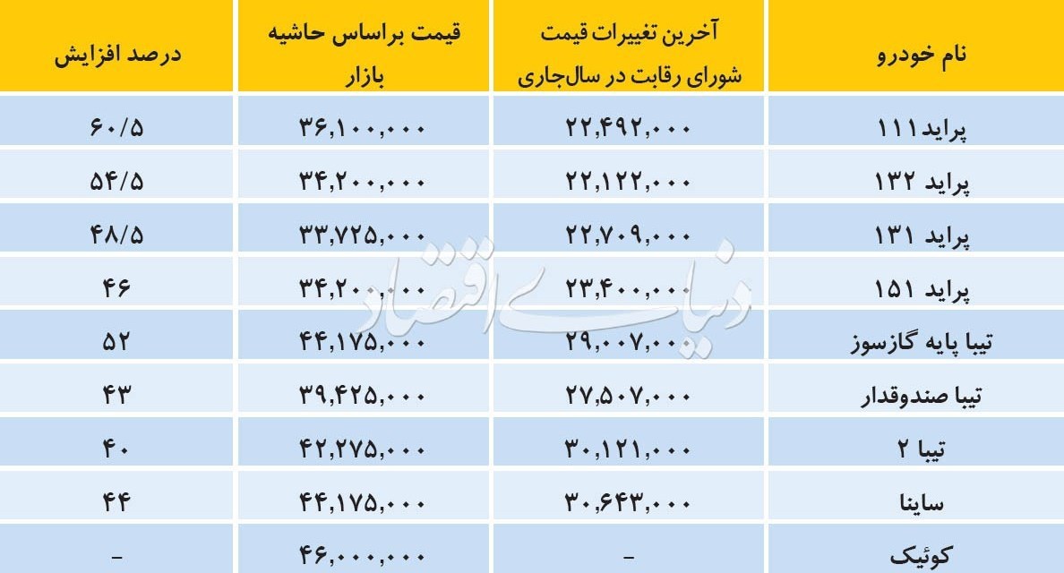 افزایش قیمت پراید