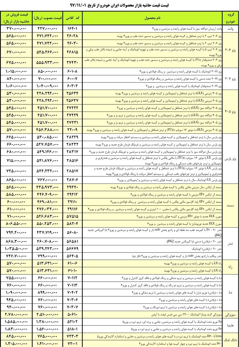 قیمت های حاشیه بازار ایران خودرو