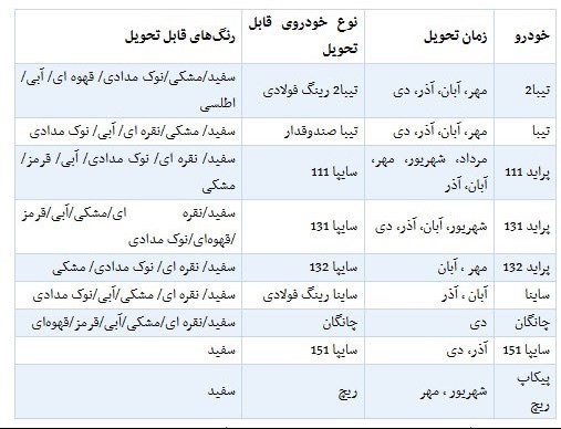 دعوتنامه سایپا