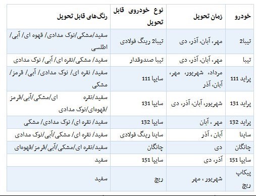 دعوتنامه سایپا