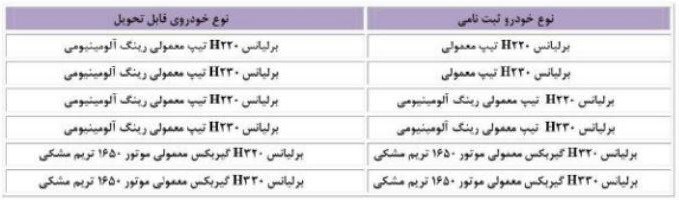 دعوتنامه برلیانس