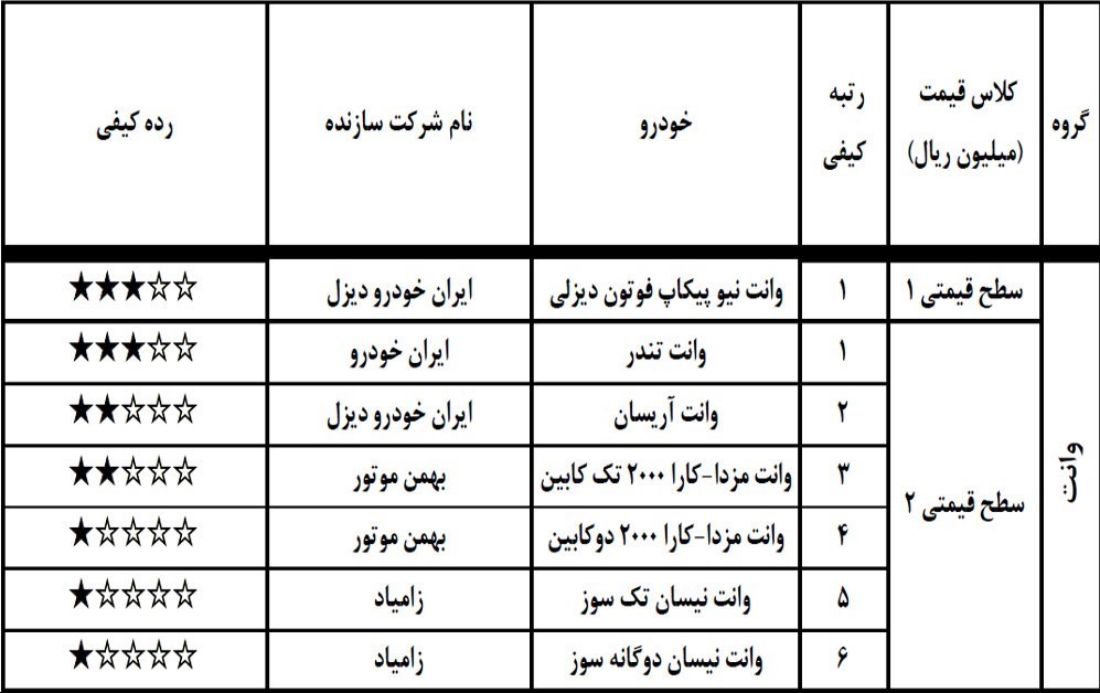 گزارش کیفی خودروها دی 97