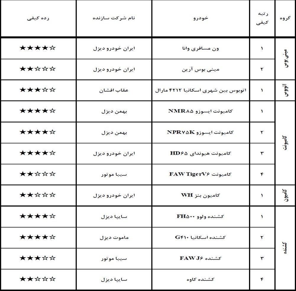 گزارش کیفی خودروها دی 97