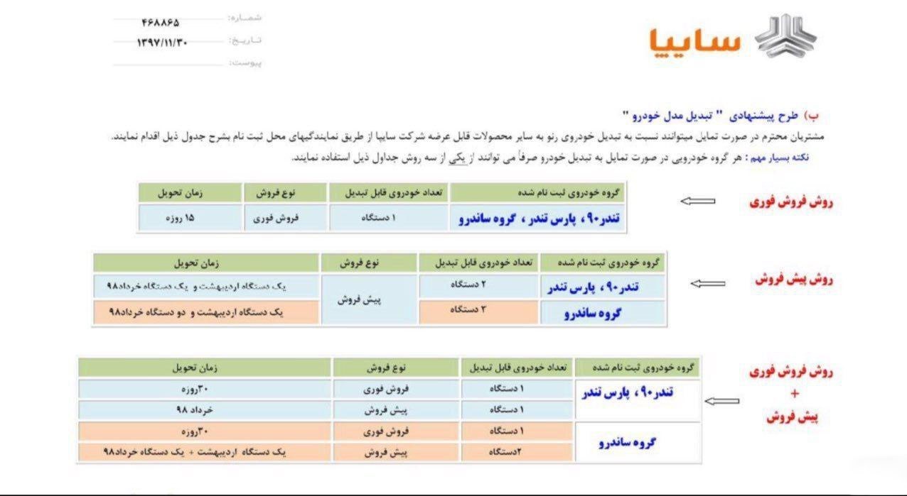 پیشنهاد سایپا به خریداران محصولات رنو