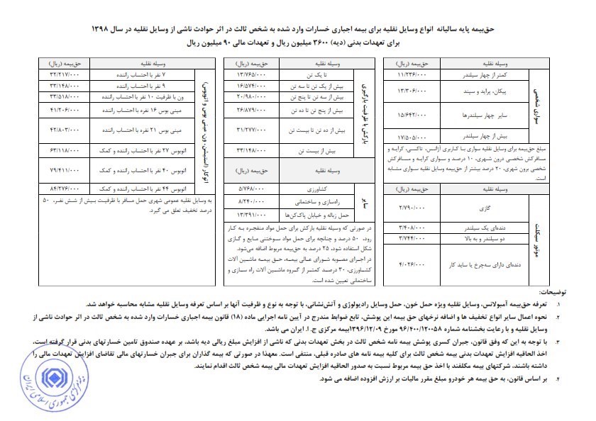 حق بیمه خودرو