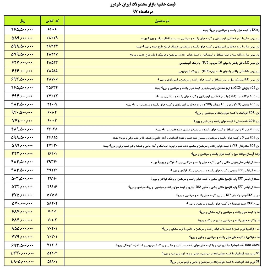 قیمت حاشیه بازار مرداد 97