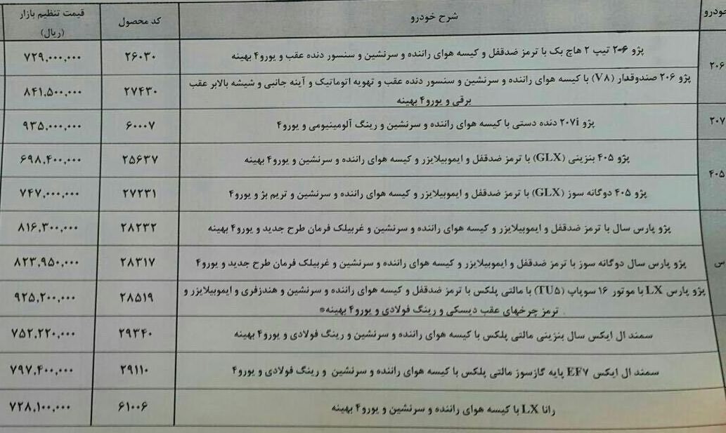 قیمت محصولات ایران خودرو