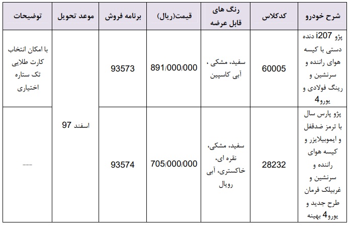 قیمت امروز ایران خودرو