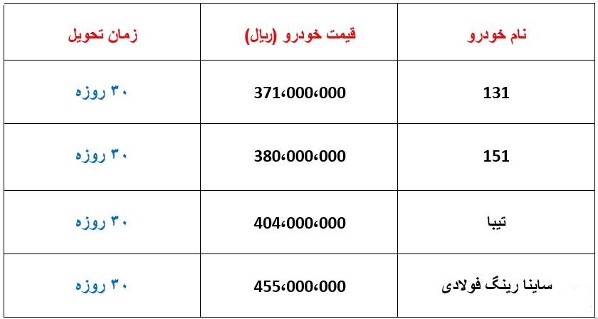 شرایط فروش مجدد سایپا