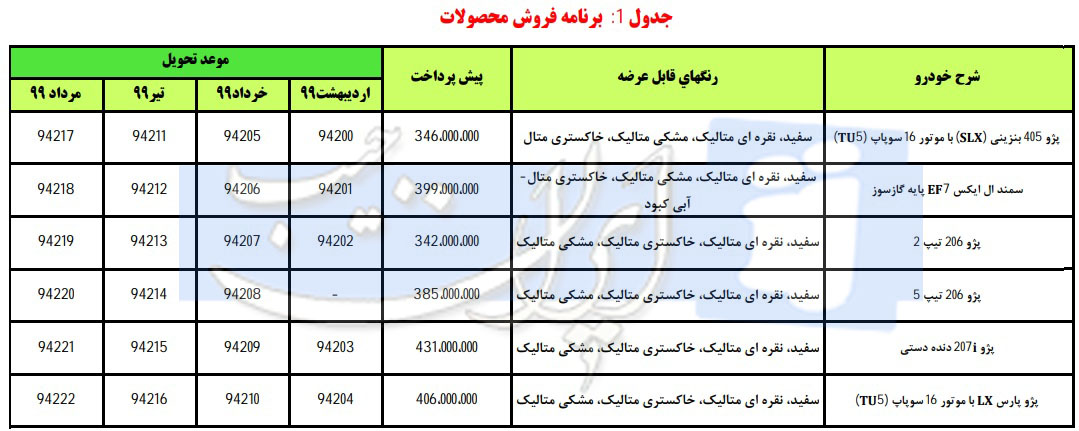 شرایط پیش فروش در مشارکت