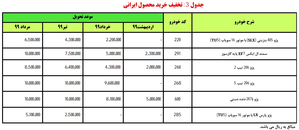 شرایط پیش فروش در مشارکت