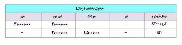 شرایط فروش سایپا ویژه دهه فجر