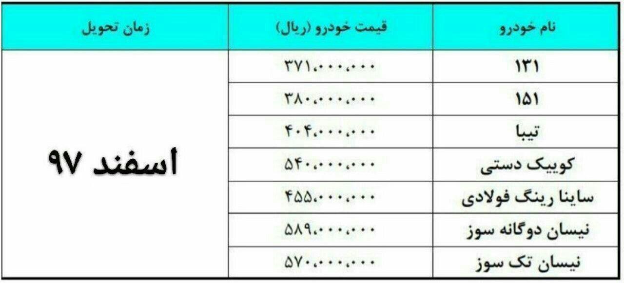 شرایط فروش 3 اسفند 97 ساپیا