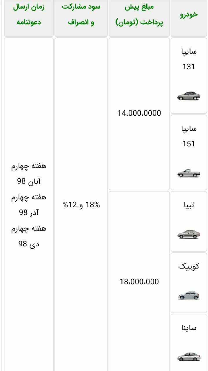 شرایط فروش نوروزی سایپا