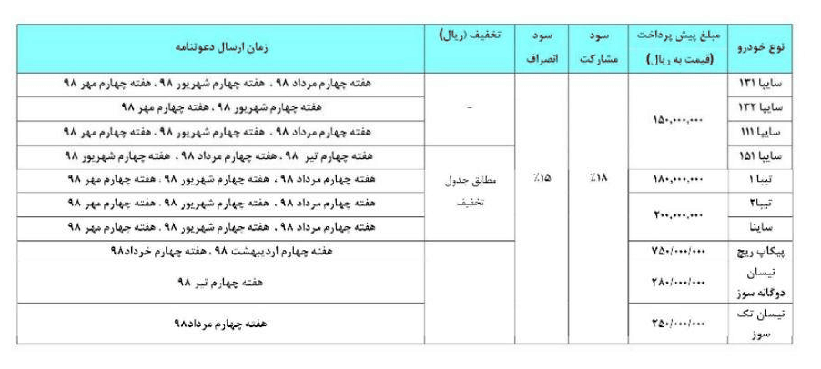 شرایط فروش سایپا ویژه دهه فجر