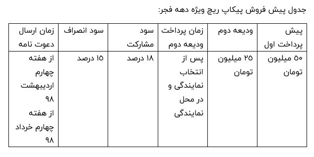 شرایط فروش ریچ