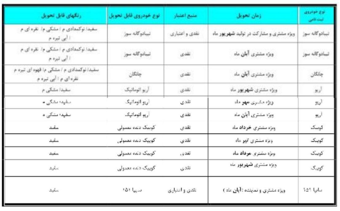 دعوتنامه سایپا