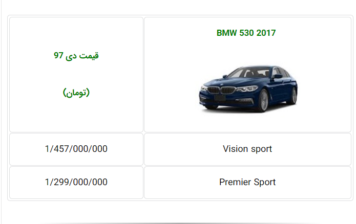 قیمت جدید بی ام و سری 5 پرشیا خودرو