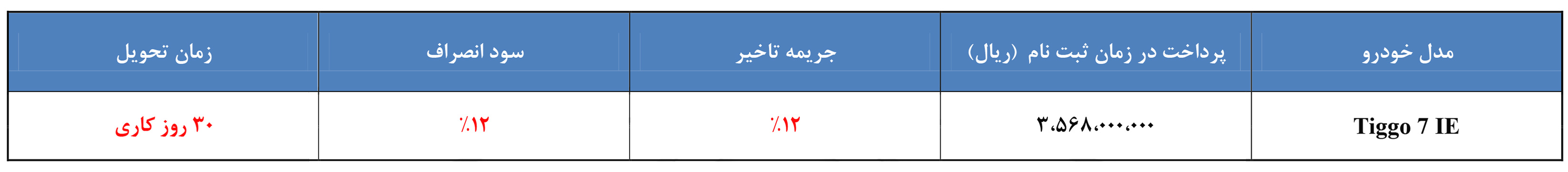 شرایط فروش اقساطی چری تییگو 7اسفند 97