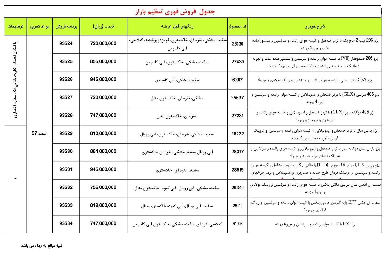 قیمت ایران خودرو