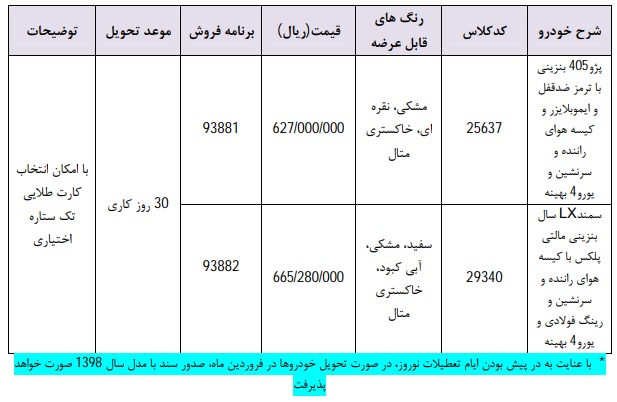 شرایط فروش 19 اسفند 97