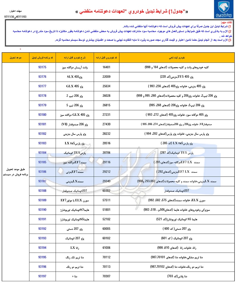 طرح نبدیل محصولت ایران خودرو