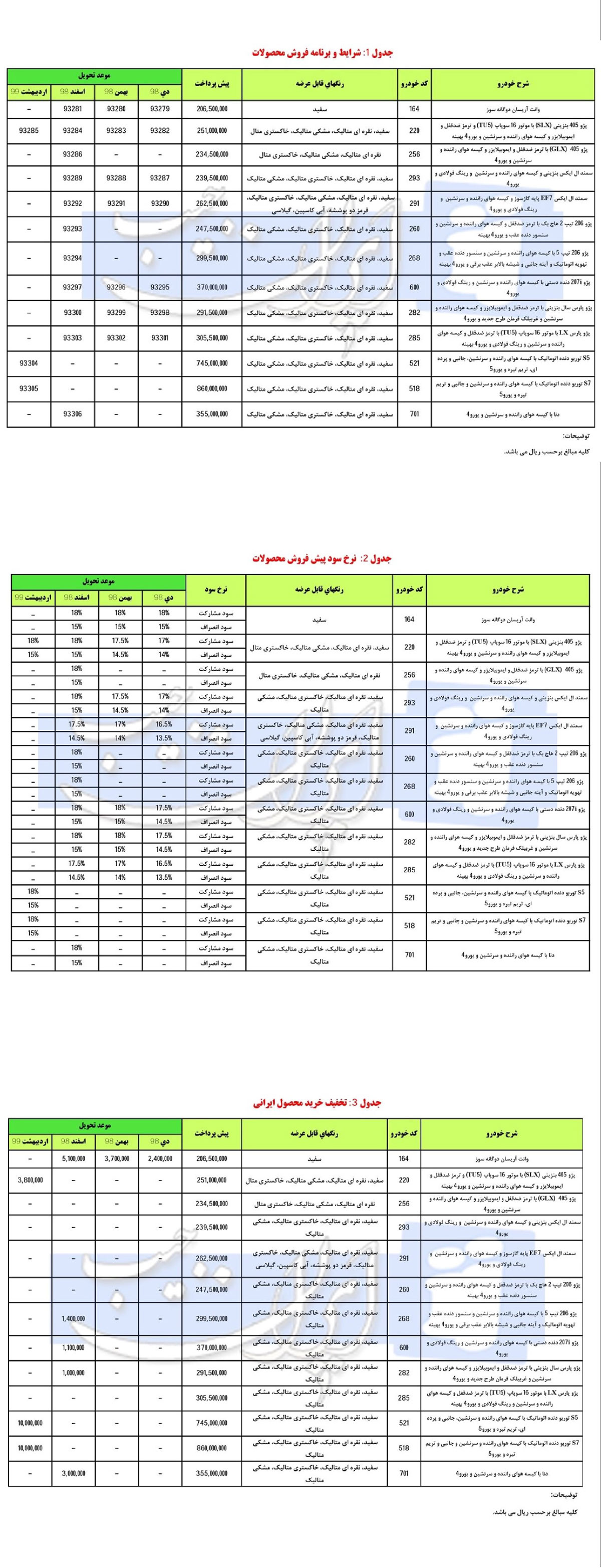 شرایط فروش دهه فجر 97 ایران خودرو