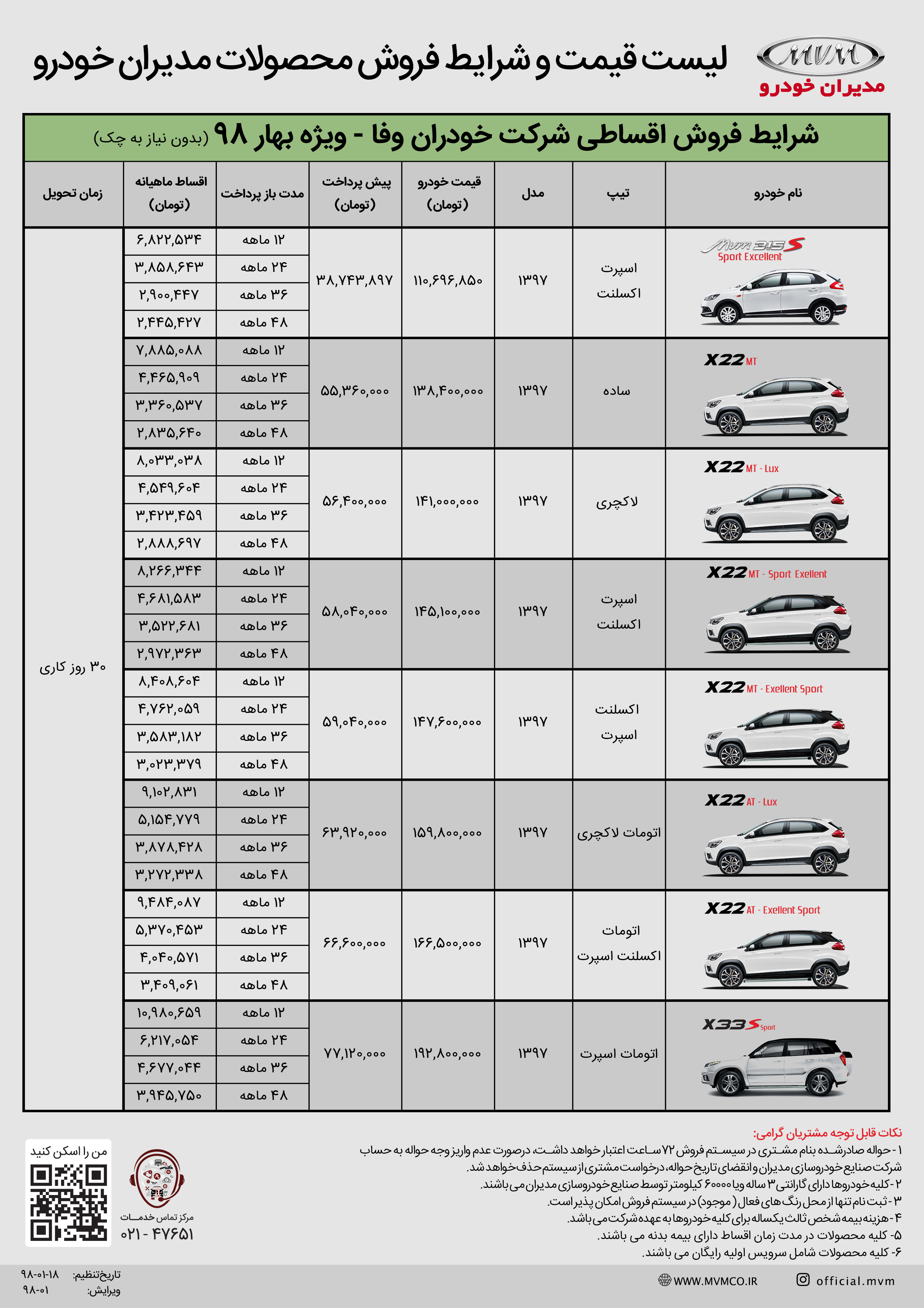 شریط فروش محصولات ام وی ام در سال 98