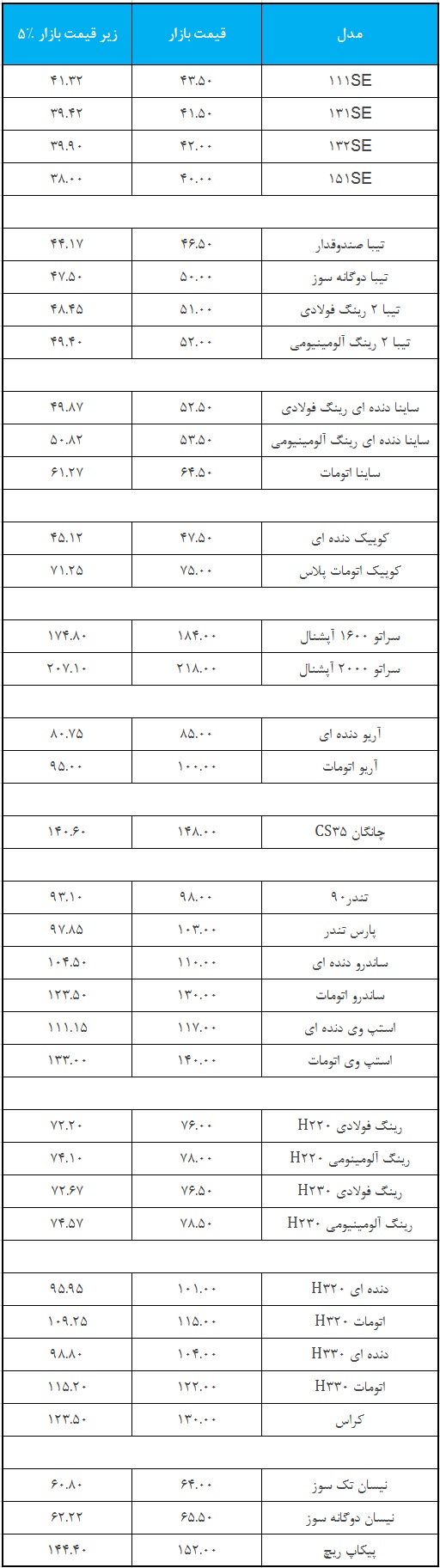 قیمت حاشبه بازار سایپا-بهمن 97