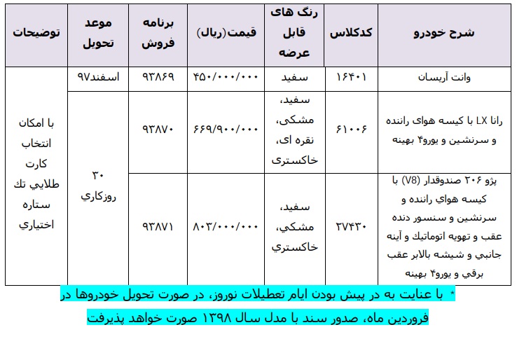 شرایط فروش ایران خودرو