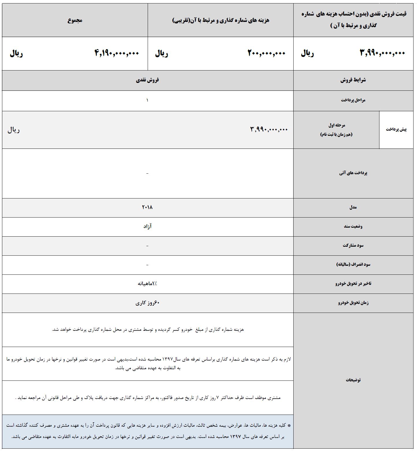 شرایط فروش هیوندای النترا 2018