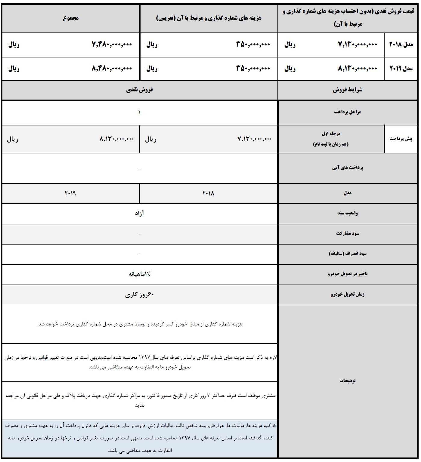 شرایط فروش هیوندای آزرا 2019