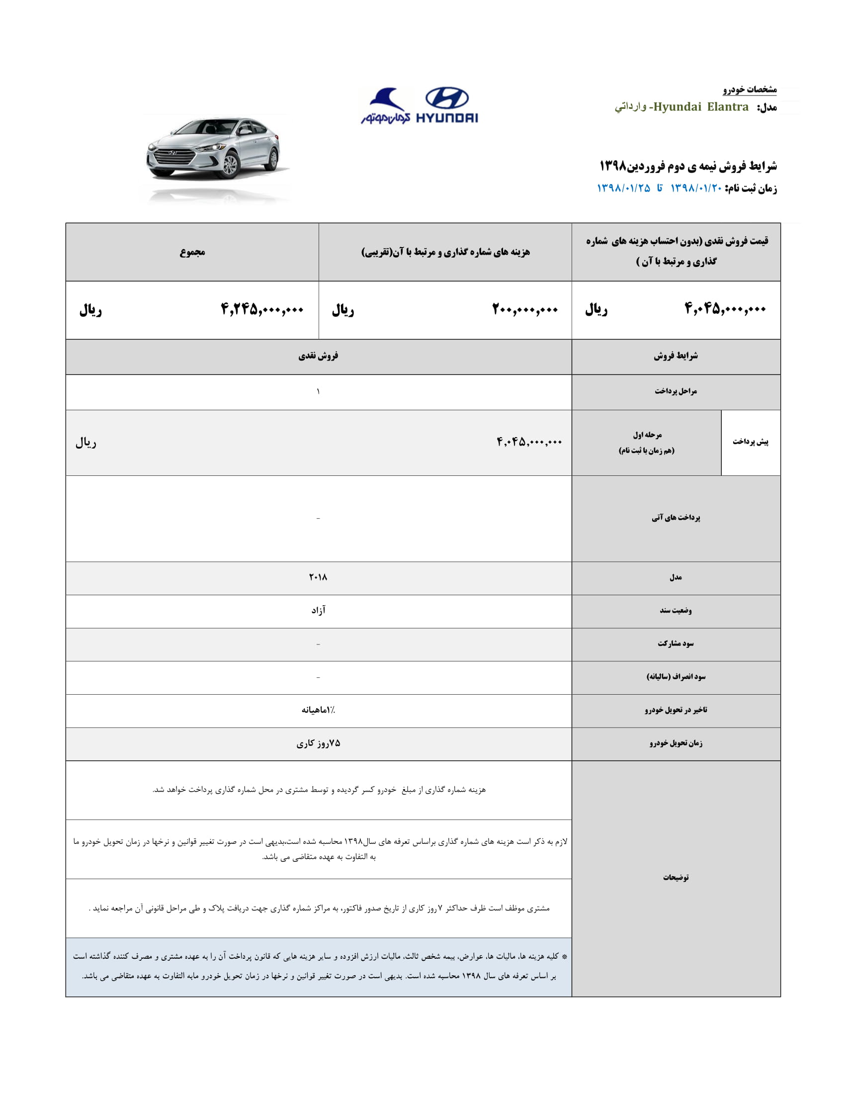 شرایط فروش هیوندای النترا 2018 فوردین 98