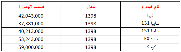 شرایط فروش فوری سایپا