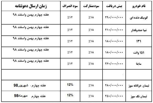 شرایط پیش فروش بلند مدت سایپا